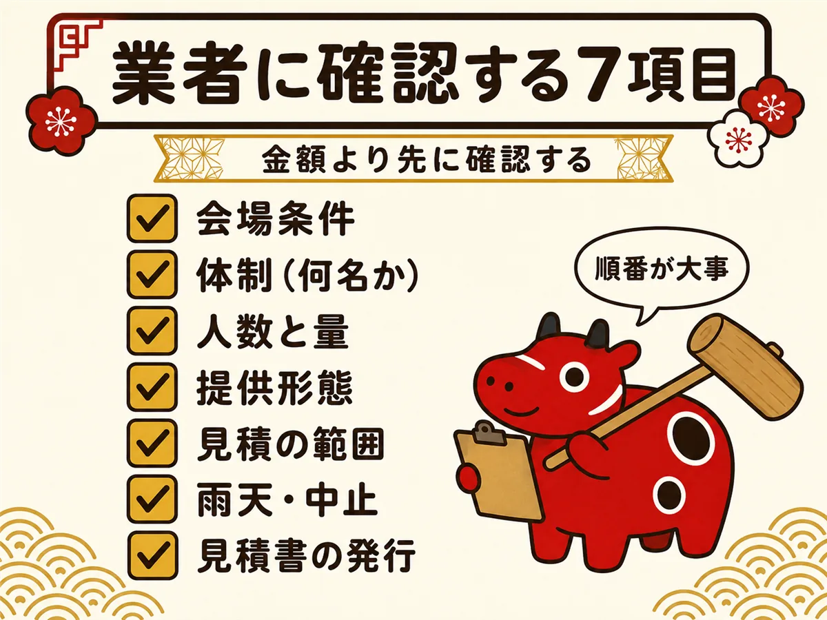 餅つき業者を選ぶときの確認項目チェックリスト図。会場条件・体制（何名か）・人数と量・提供形態・見積の範囲・雨天や中止の取り決め・見積書の発行の7項目
