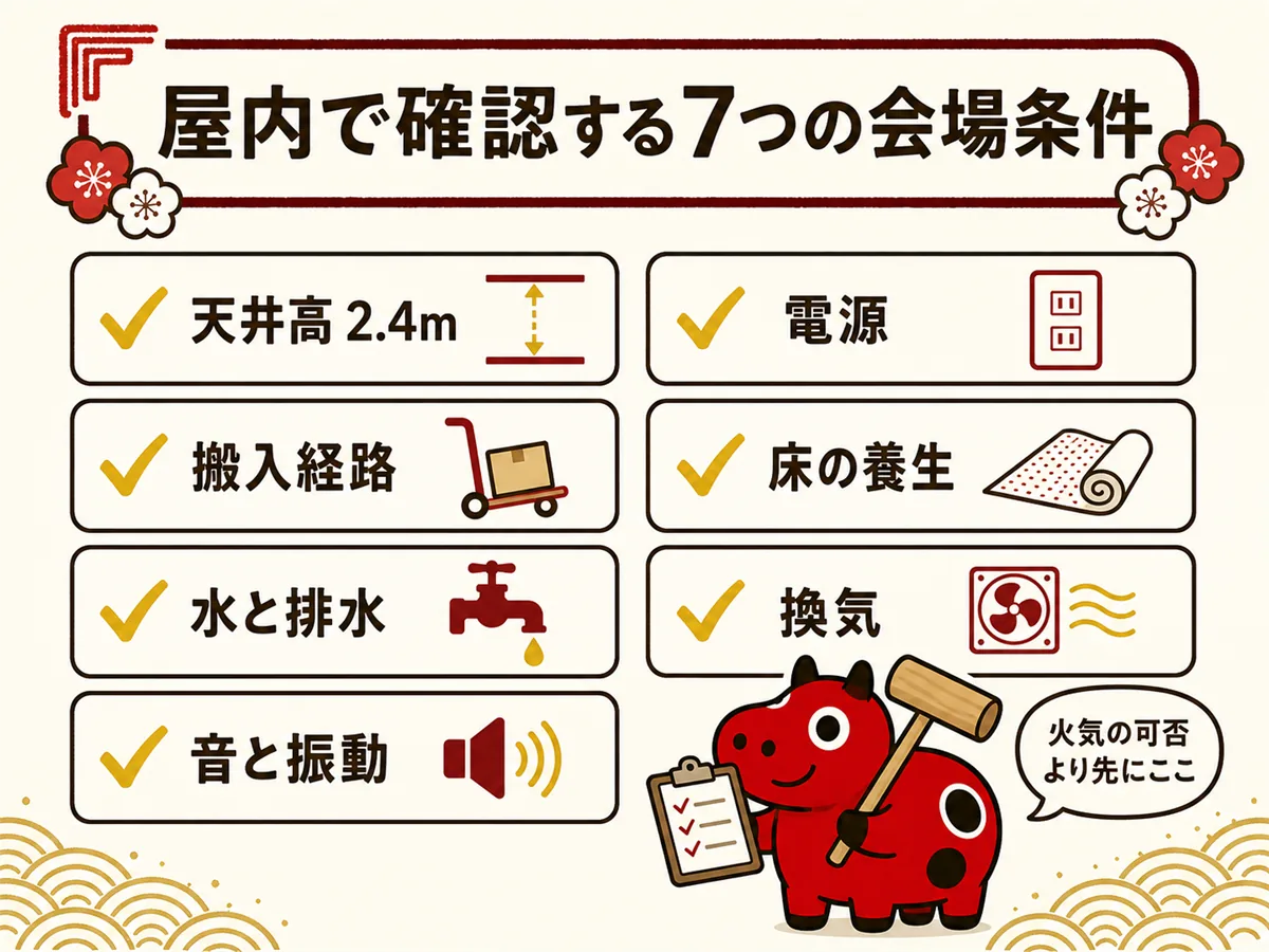 屋内で餅つきを行うときに確認する会場条件のチェックリスト図。天井高2.4m・電源・搬入経路・床の養生・水と排水・換気・音と振動の7項目